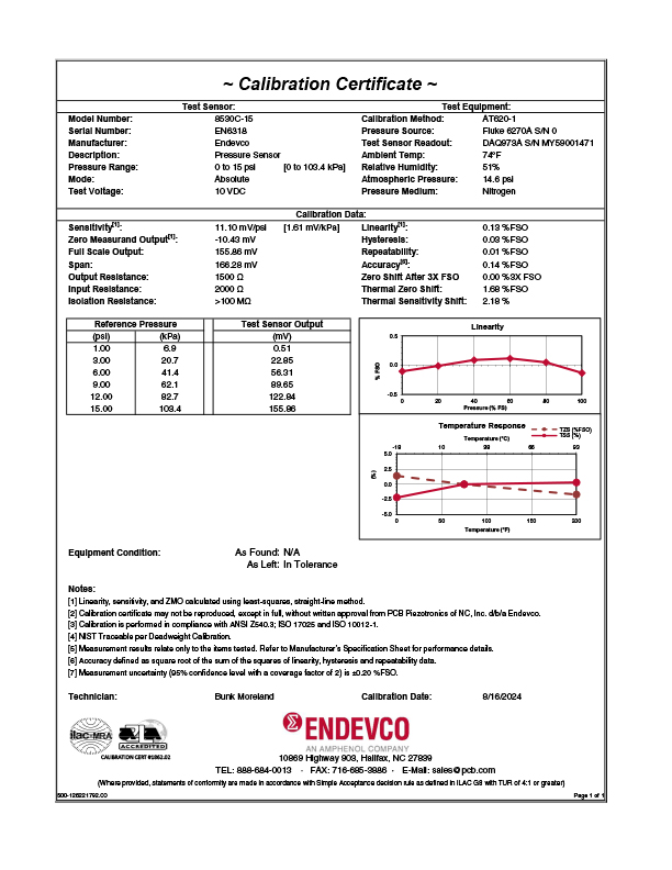 Pressure transducer test report 8515c-15-120