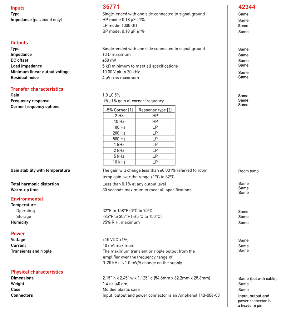 35771 vs 42344 comparison