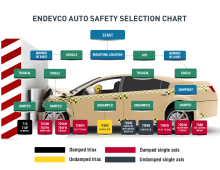 edv-autosafetychart.pdf