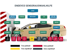 edv-sensorauswahlhilfe.pdf